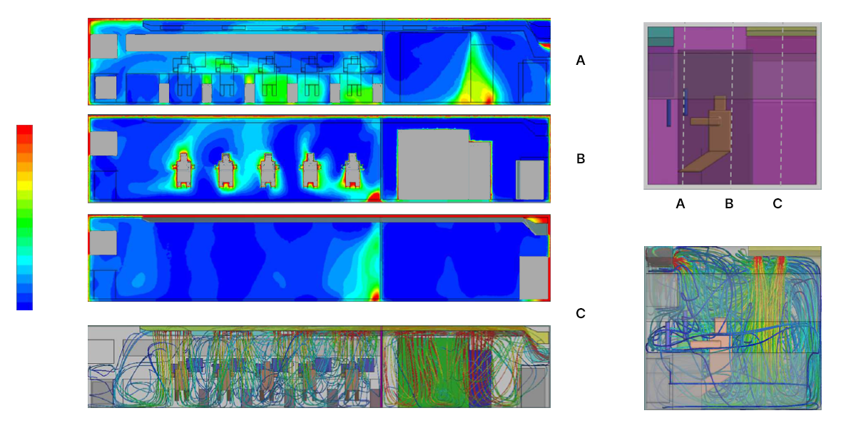 Design through thermal fluid analysis
