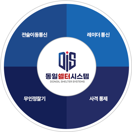 µ¿ÀϽ©ÅͽýºÅÛ_±×·¡ÇÁ